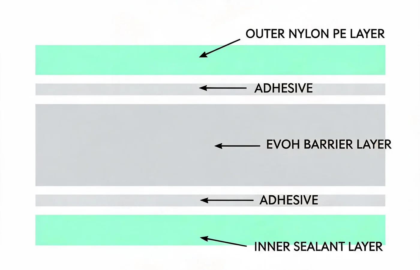 Film Structure